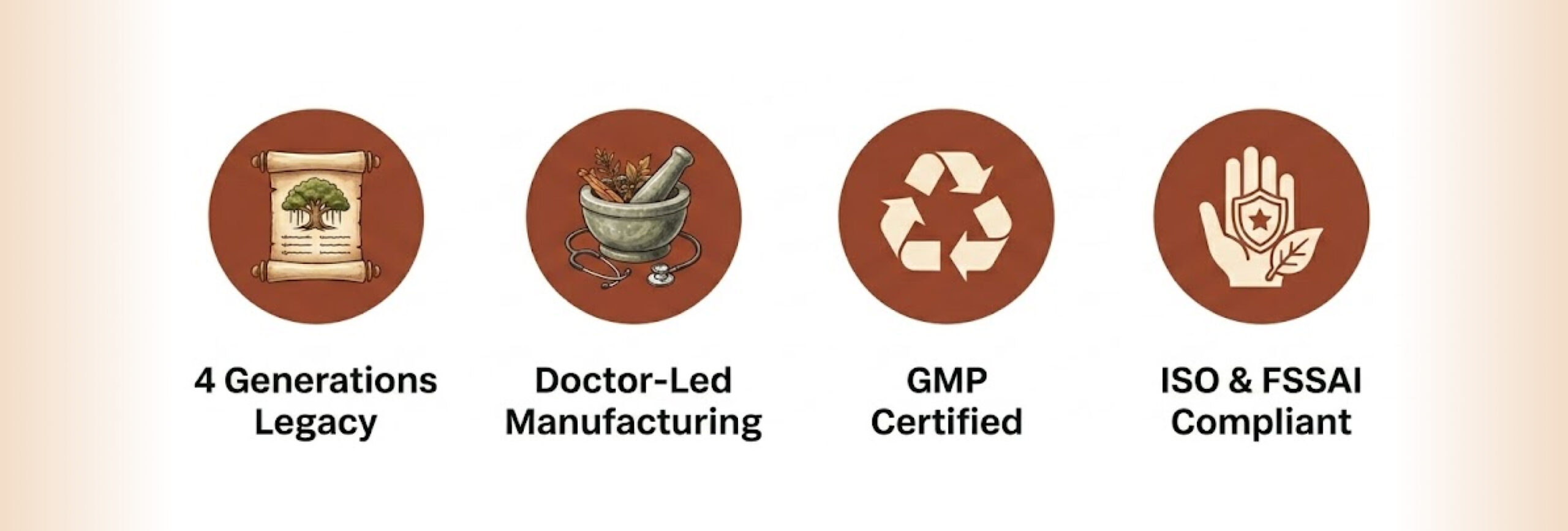 quality qualification